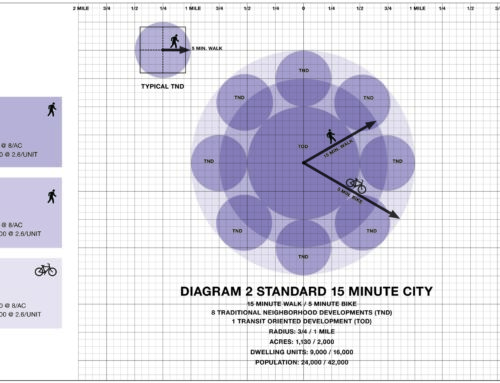 The 5-Minute Neighborhood, 15-Minute City, and 20-Minute Suburb