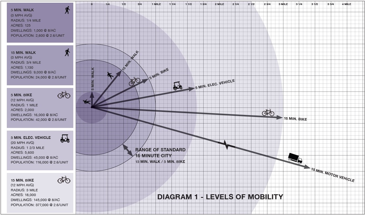 City Diagram