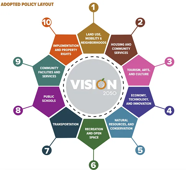 vision-graphic Vision graphic